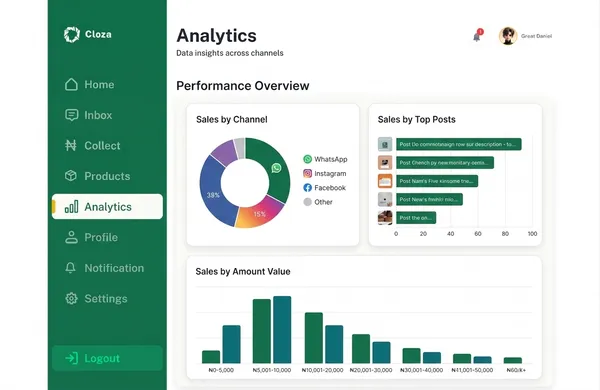 Analytics dashboard showing business growth
